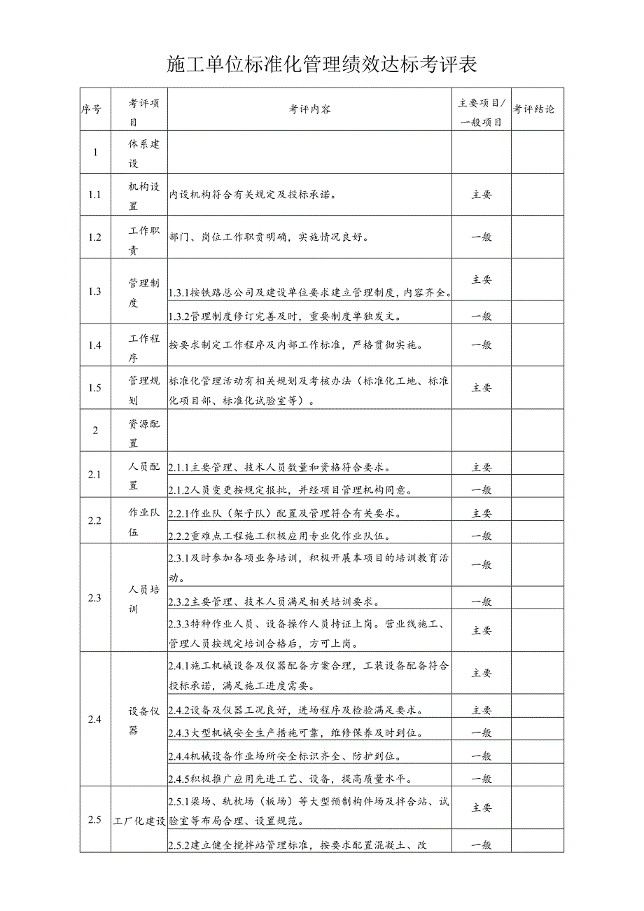 施工单位标准化管理绩效达标考评表.docx_第1页