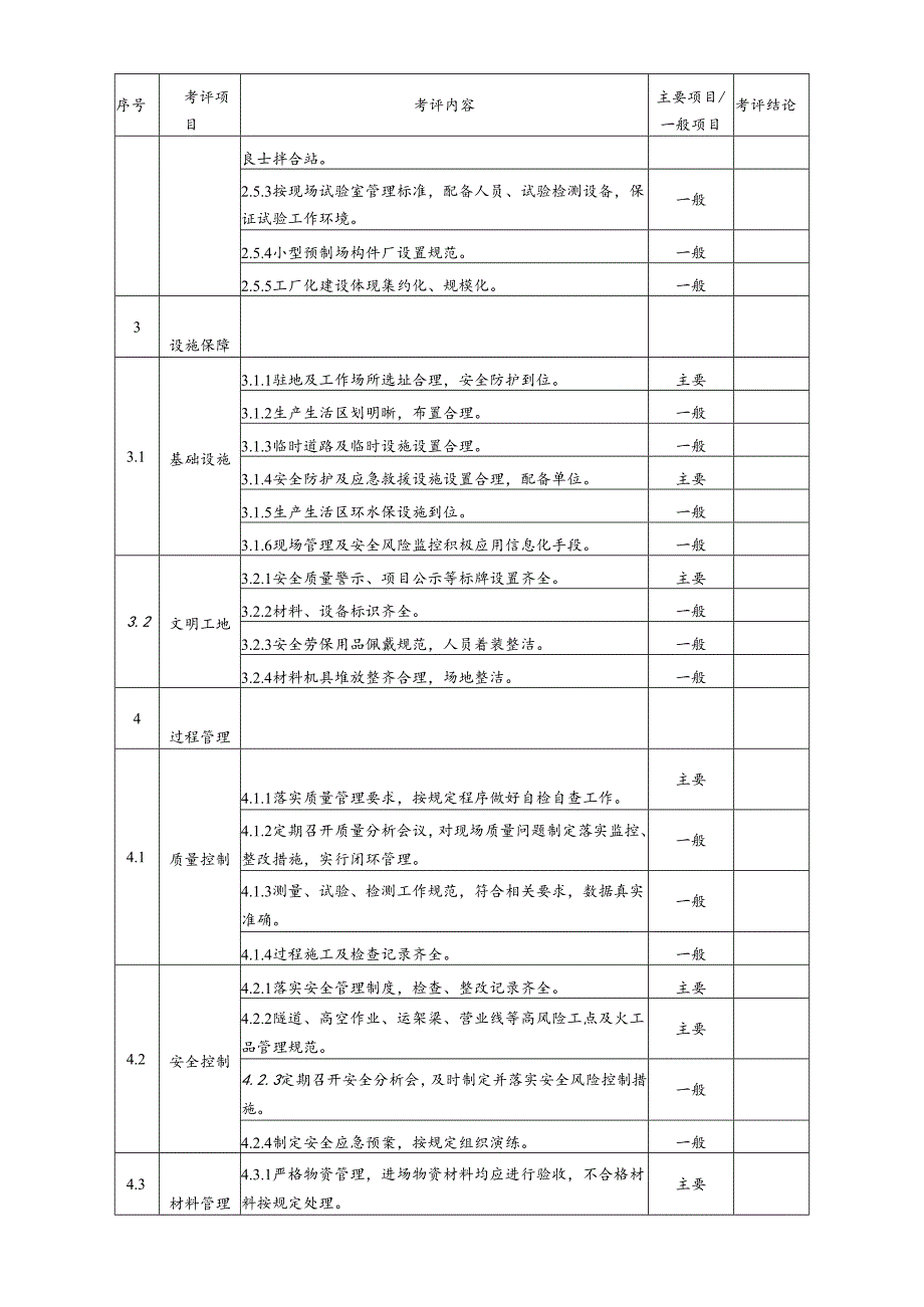 施工单位标准化管理绩效达标考评表.docx_第2页