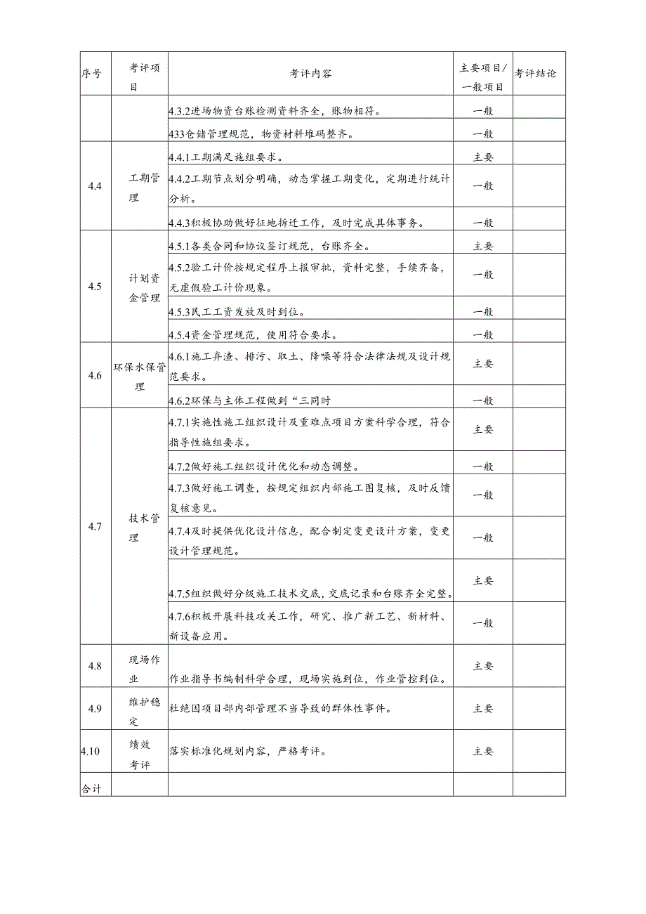 施工单位标准化管理绩效达标考评表.docx_第3页