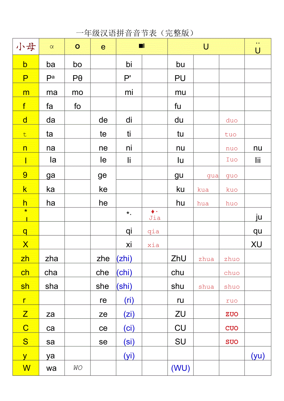 一年级汉语拼音音节表(完整版).docx_第1页