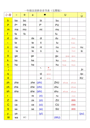 一年级汉语拼音音节表(完整版).docx