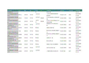 贵州省毕节市专业设计公司名录2019版186家.docx