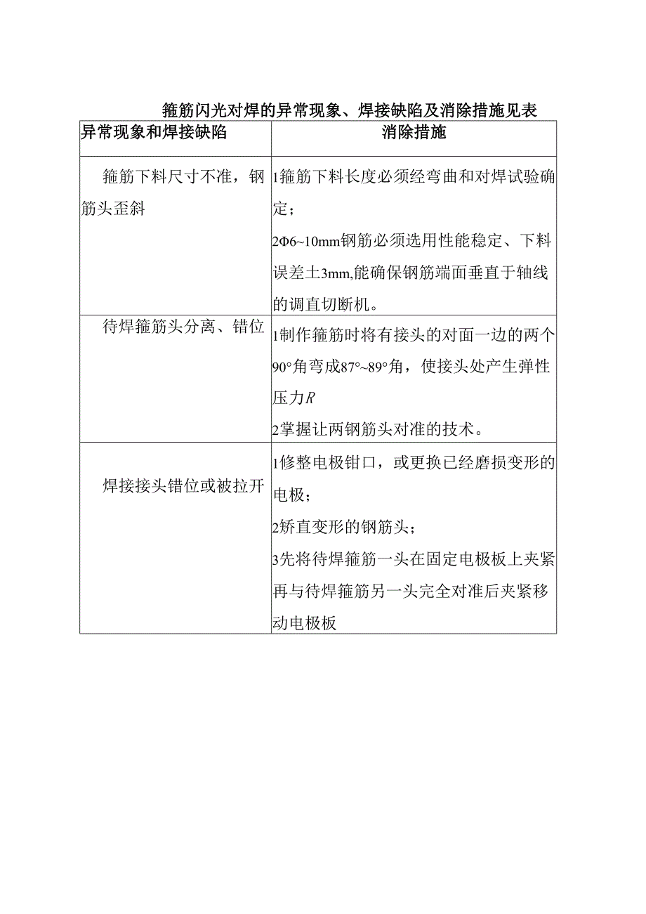 箍筋闪光对焊的异常现象、焊接缺陷及消除措施见表.docx_第1页