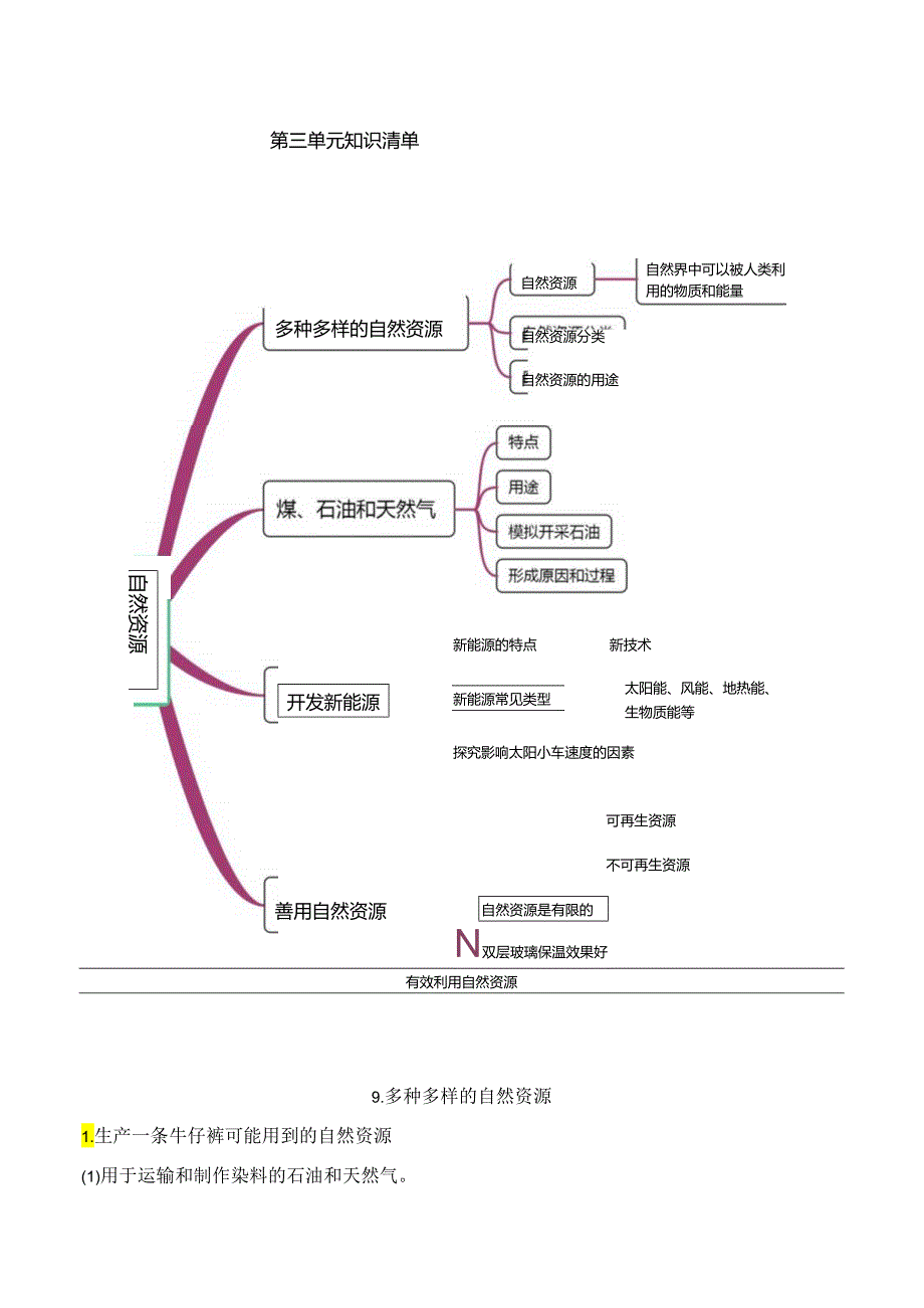 第三单元 自然资源 知识清单 科学六年级下册（苏教版）.docx_第1页