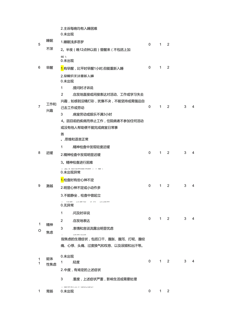 抑郁评分表大全14596.docx_第3页