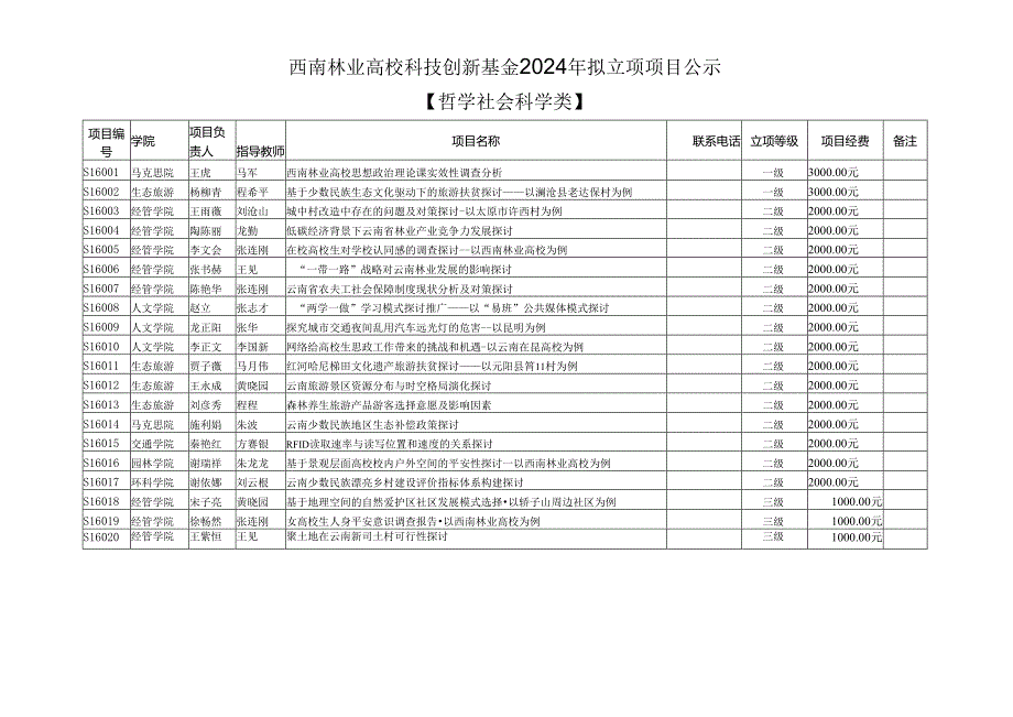 西南林业大学科技创新基金2024年资助经费项目详解.docx_第3页