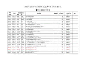 西南林业大学科技创新基金2024年资助经费项目详解.docx