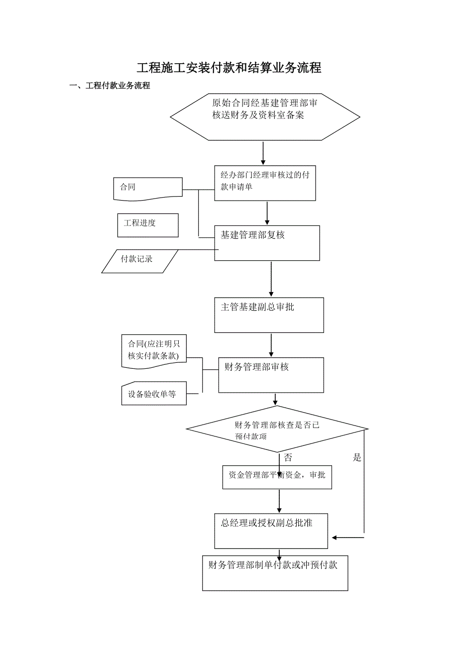 工程施工安装付款和结算业务流程.doc_第1页