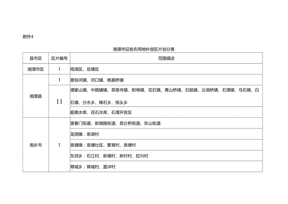 湘潭市征收农用地补偿区片划分表.docx_第1页