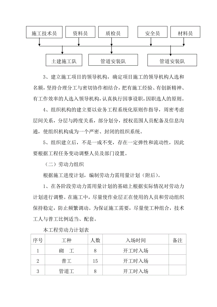 工业园区廉租房小区室外管网项目建设工程施工组织设计.doc_第3页