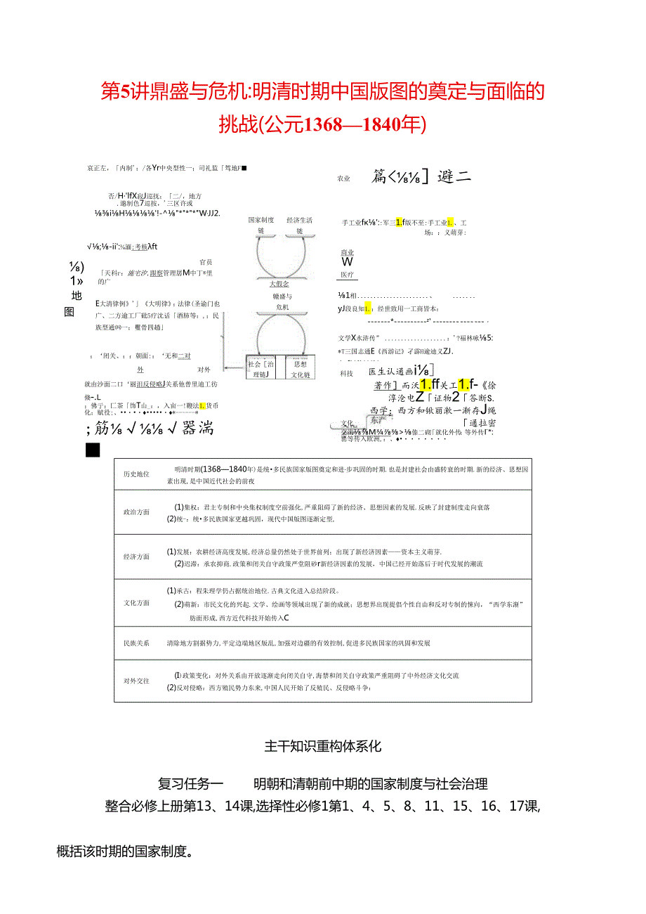 2024届二轮复习第一板块 第5讲 鼎盛与危机明清时期中国版图的奠定与面临的挑战(公元1368—1840年)（学案）.docx_第1页