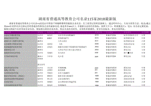 湖南省普通高等教育公司名录2018版115家.docx