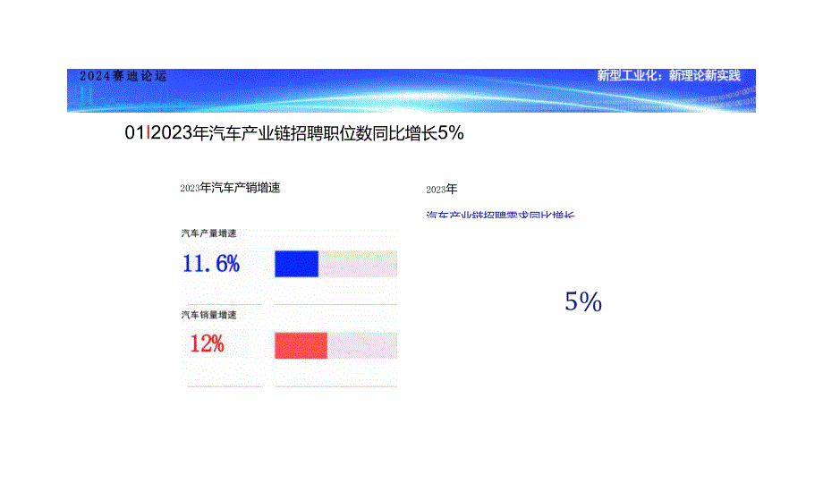 2023年新能源汽车人才发展报告-21页.docx_第2页