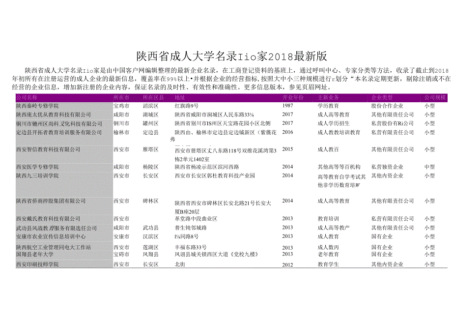 陕西省成人大学名录2018版110家.docx_第1页