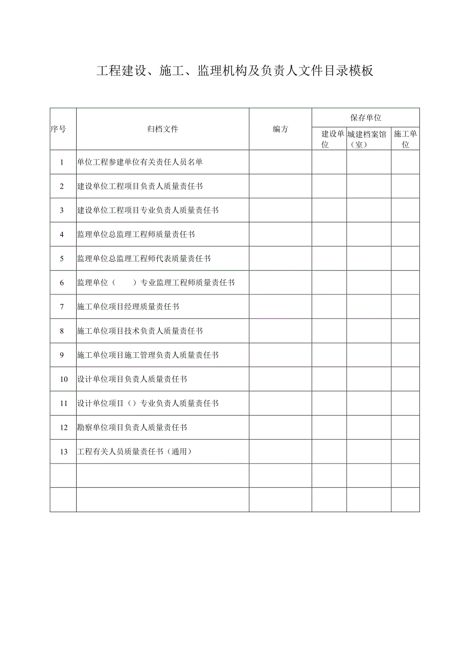 工程建设、施工、监理机构及负责人文件目录模板.docx_第1页