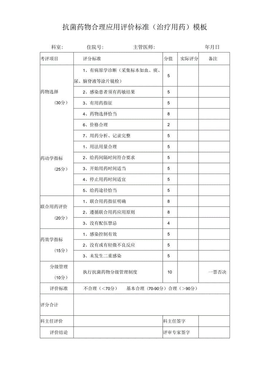 抗菌药物合理应用评价标准（治疗用药）模板.docx_第1页