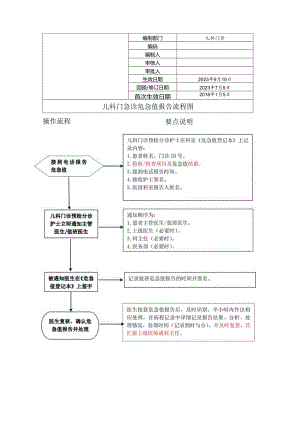 儿科门诊危急值报告流程.docx