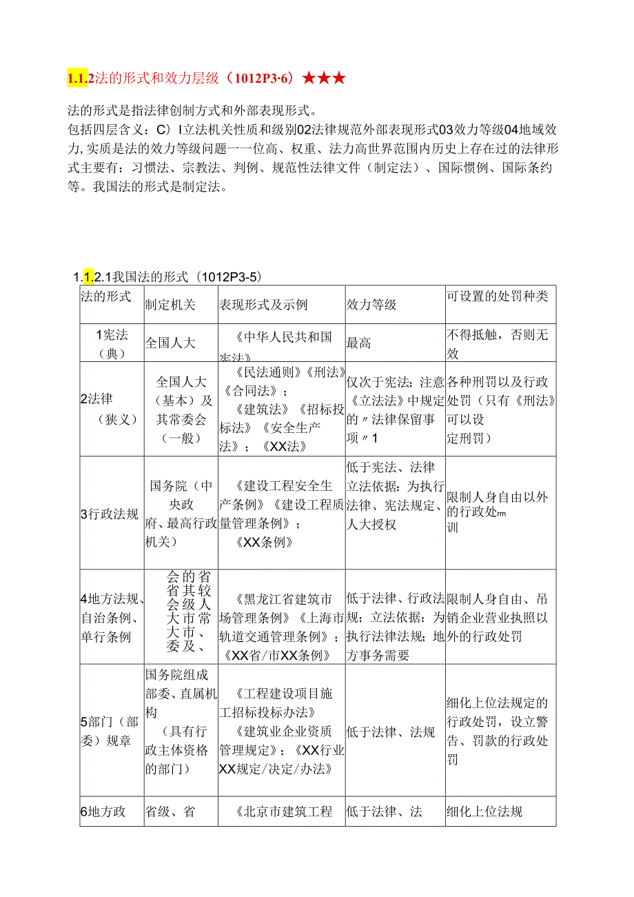 2024年一级建造师资格考试《建设工程法规》考试核心考点全程精讲（包过版）.docx_第2页