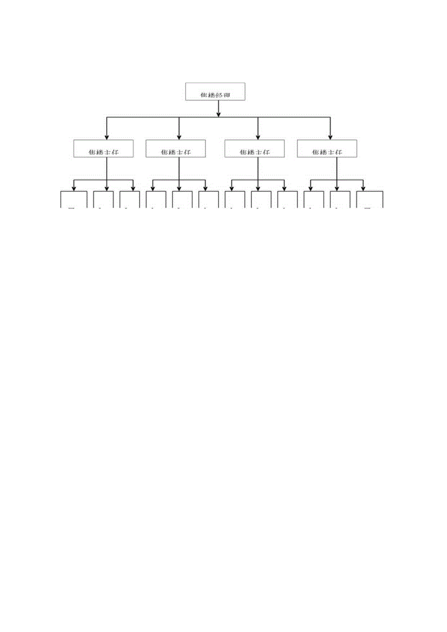 高效能销售部门的组建方案.docx_第3页