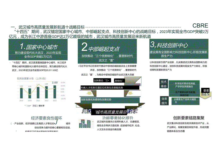 房地产 -CBRE-2024武汉市楼宇经济白皮书.docx_第2页