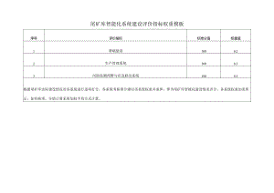 尾矿库智能化系统建设评价指标权重模板.docx