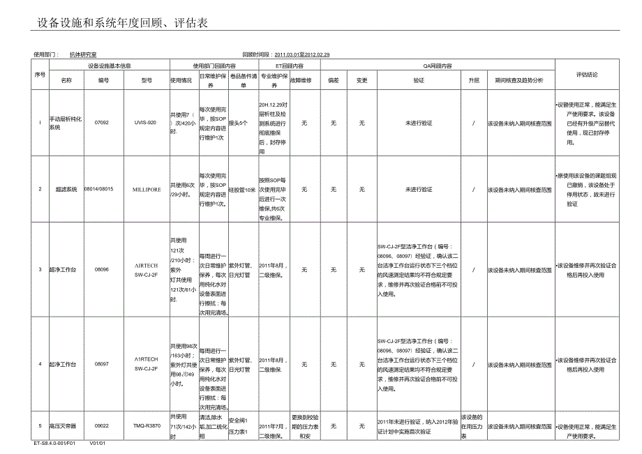 LAD-（最终版黄）----设备设施和系统年度回顾、评估表.docx_第1页