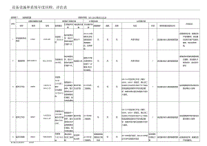 LAD-（最终版黄）----设备设施和系统年度回顾、评估表.docx