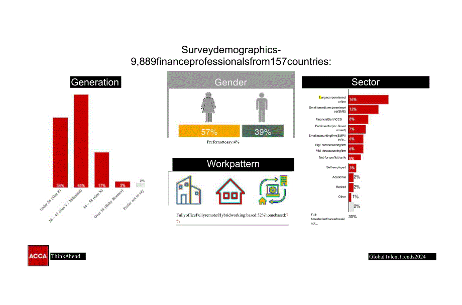 2024年全球人才发展趋势调查 Global talent trends 2024.docx_第1页