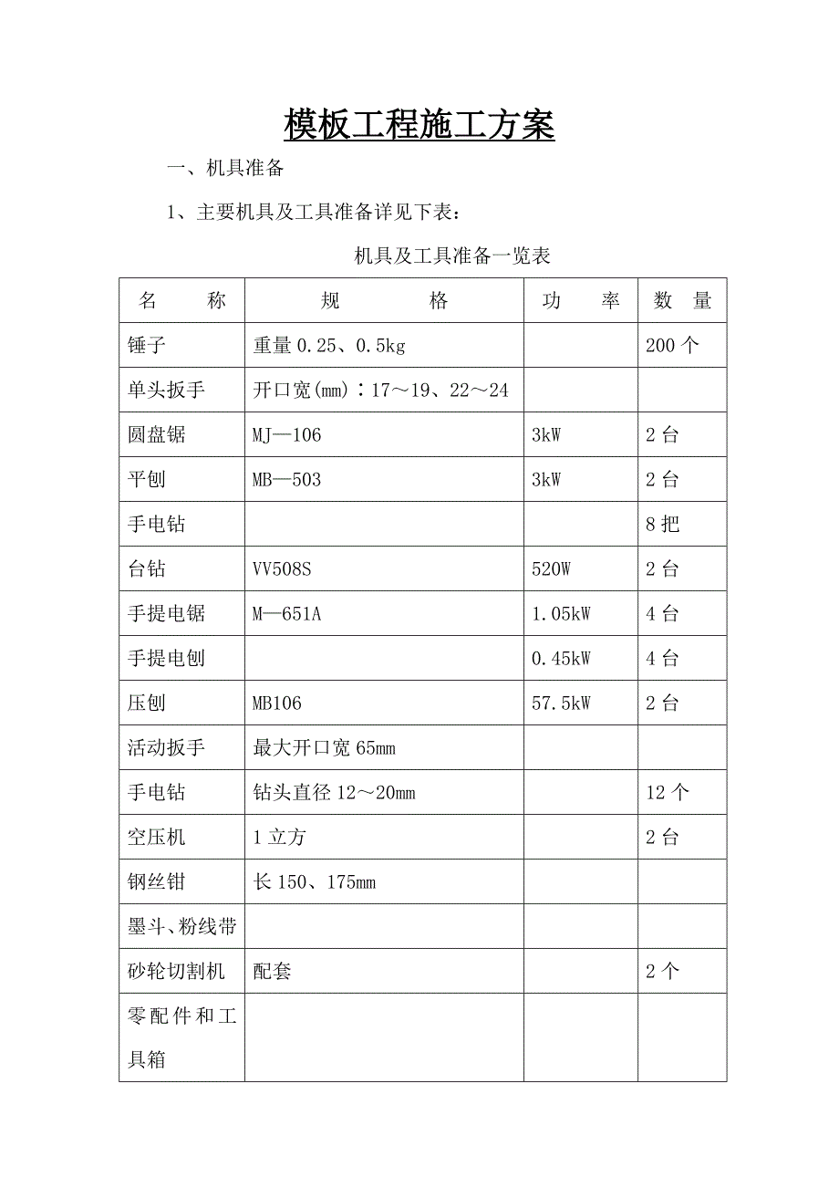 山东高层青公寓项目模板施工方案.doc_第1页