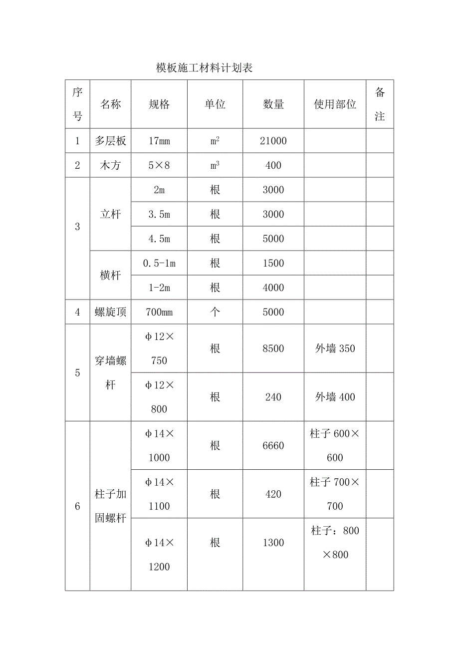 山东高层青公寓项目模板施工方案.doc_第3页