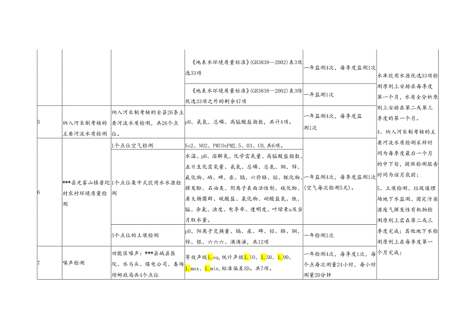 地表水及饮用水水源水质等检测采购项目服务内容.docx_第2页