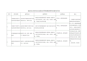 地表水及饮用水水源水质等检测采购项目服务内容.docx