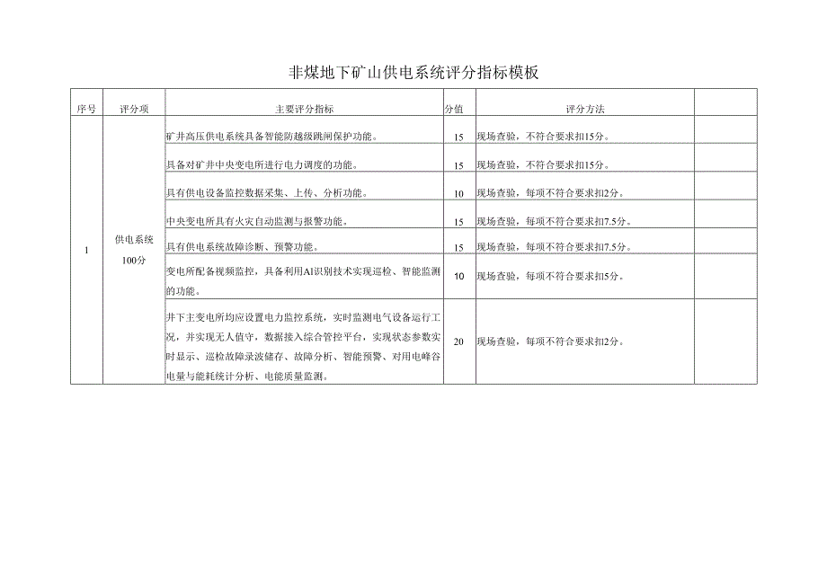 非煤地下矿山供电系统评分指标模板.docx_第1页