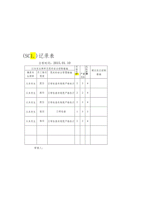 安全检查表分析（SCL）记录表.docx