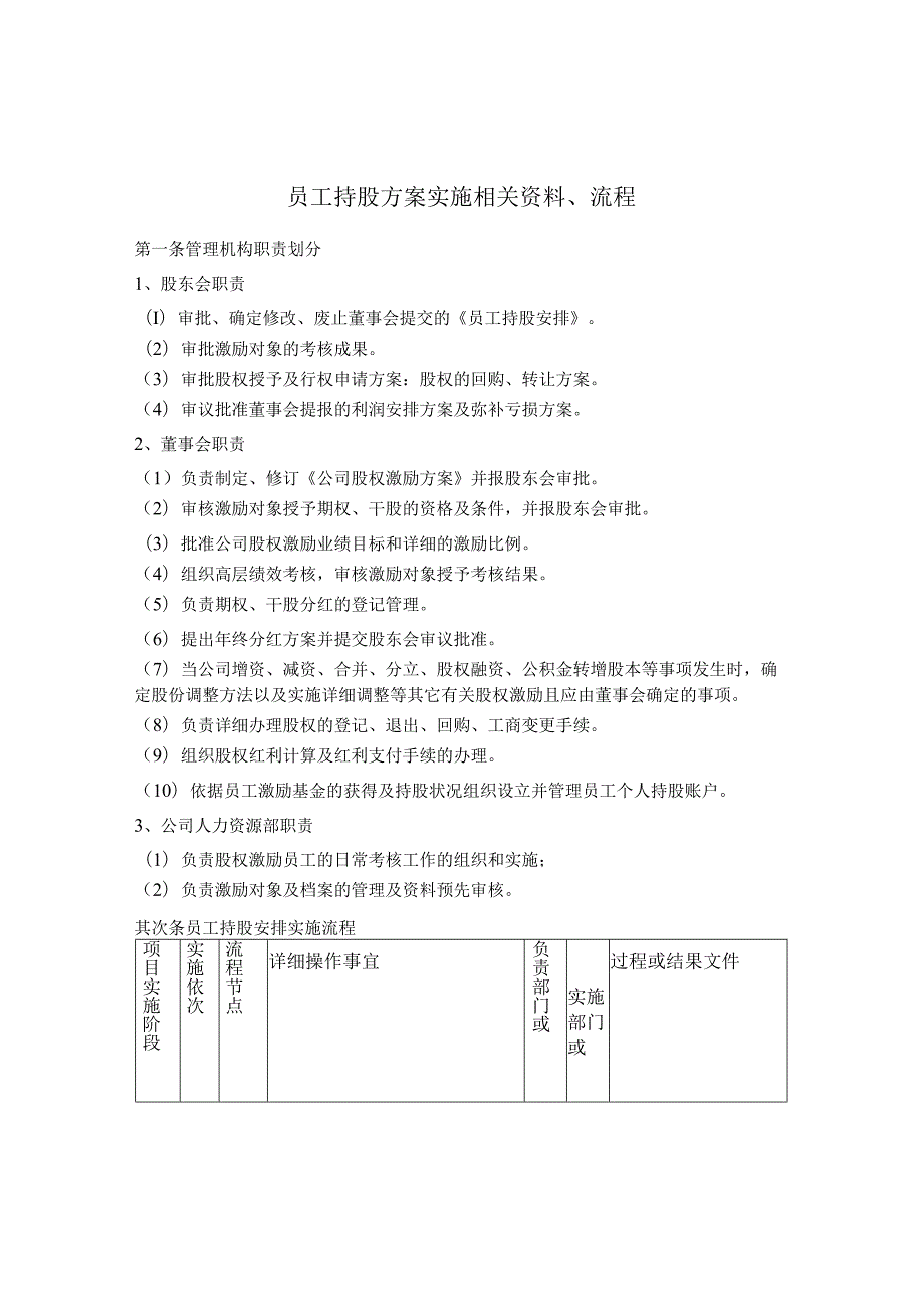 3.员工持股方案实施相关资料、流程.docx_第1页