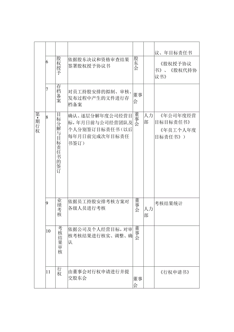 3.员工持股方案实施相关资料、流程.docx_第3页