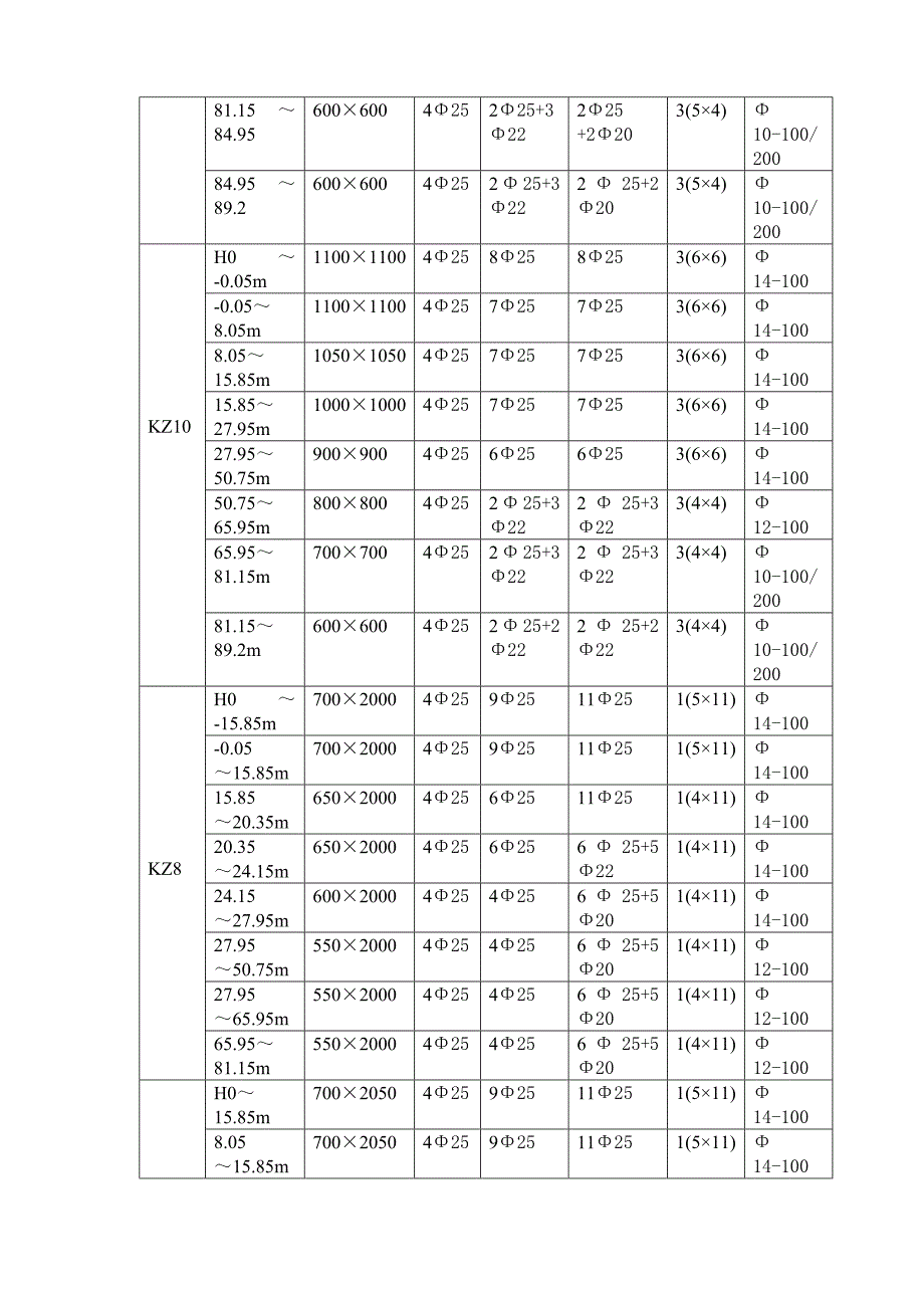 山东高层框剪医疗综合楼钢筋工程施工方案.doc_第3页