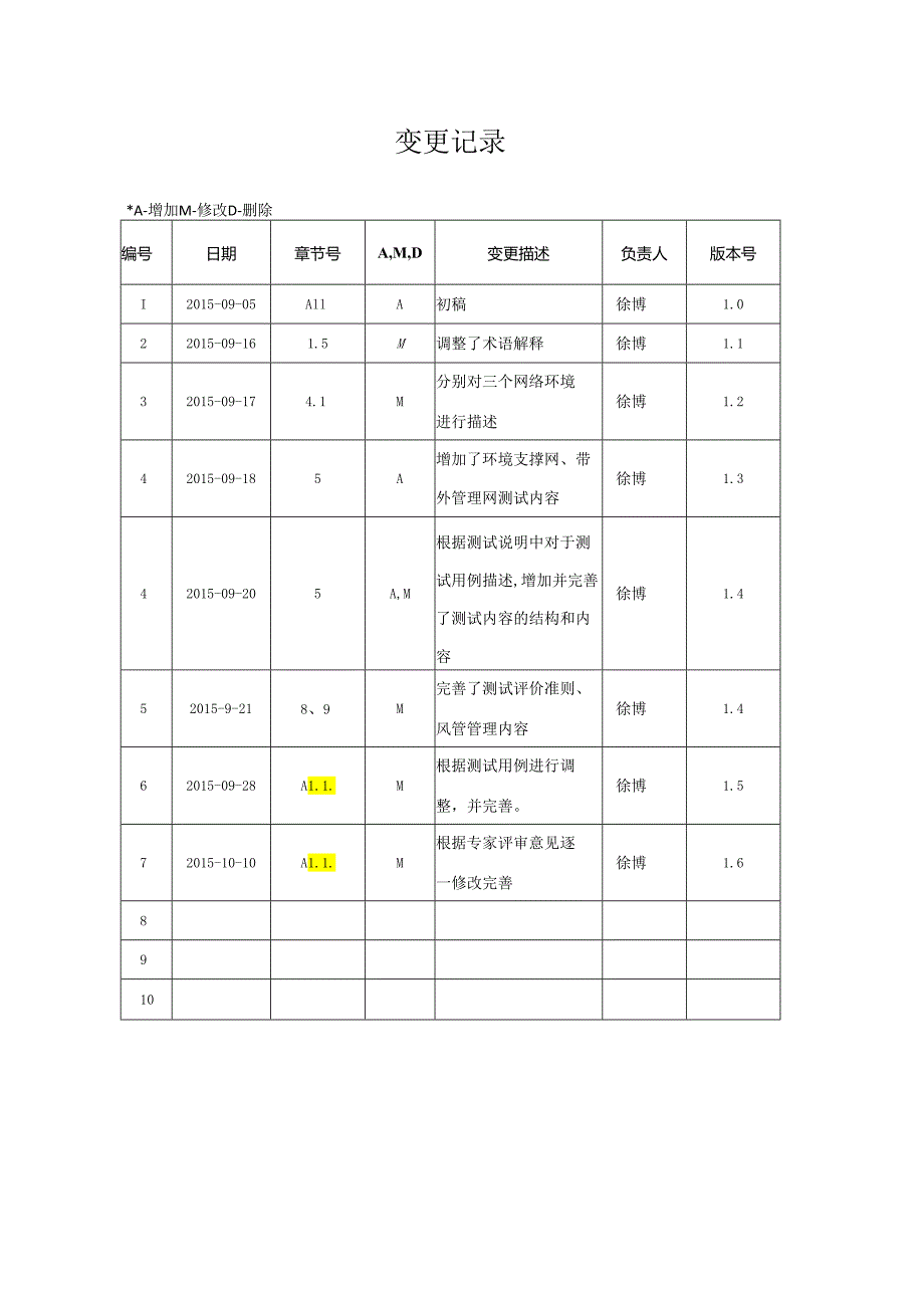 设备综合监管与IT运维定制平台出厂测试计划_v1.6.docx_第2页