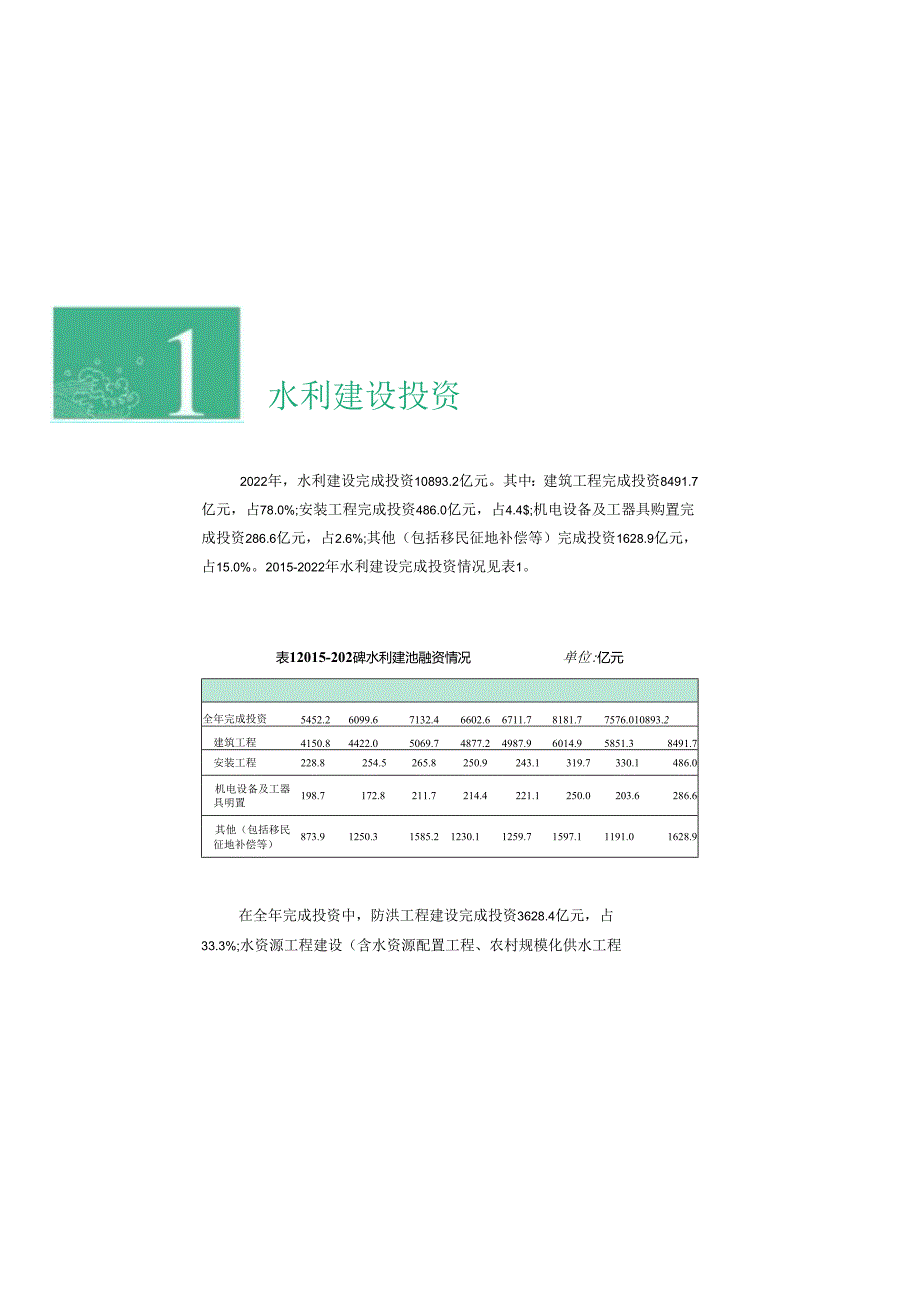 全国水利发展统计公报2022.docx_第3页