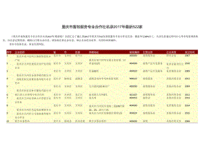 重庆市畜牧服务专业合作社名录2017年522家.docx