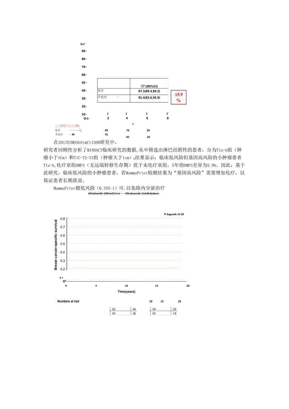 MammaPrint在临床低风险的早期乳腺癌患者中的应用价值.docx_第2页