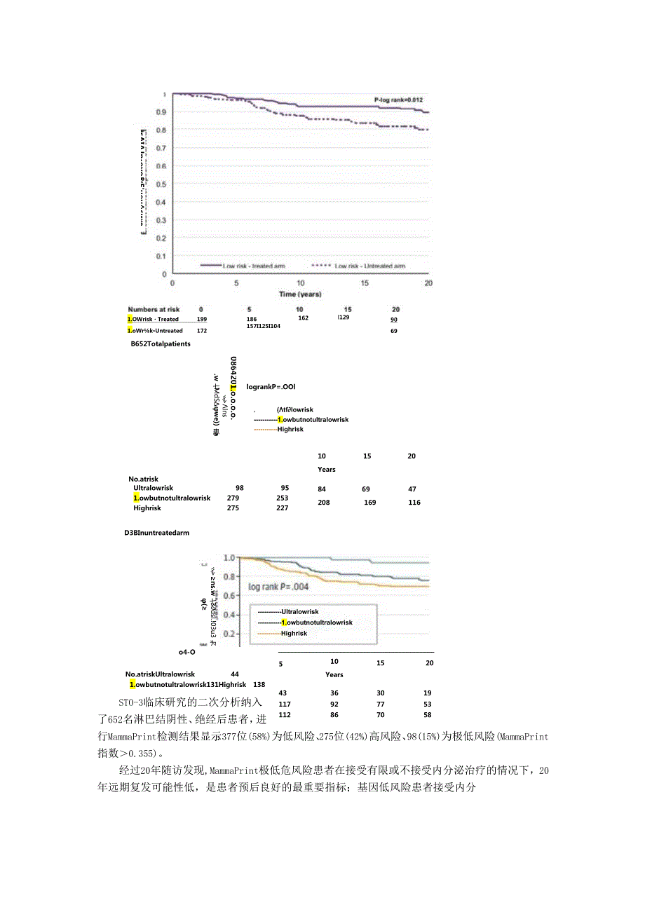 MammaPrint在临床低风险的早期乳腺癌患者中的应用价值.docx_第3页