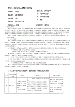 制药工程专业人才培养方案.docx