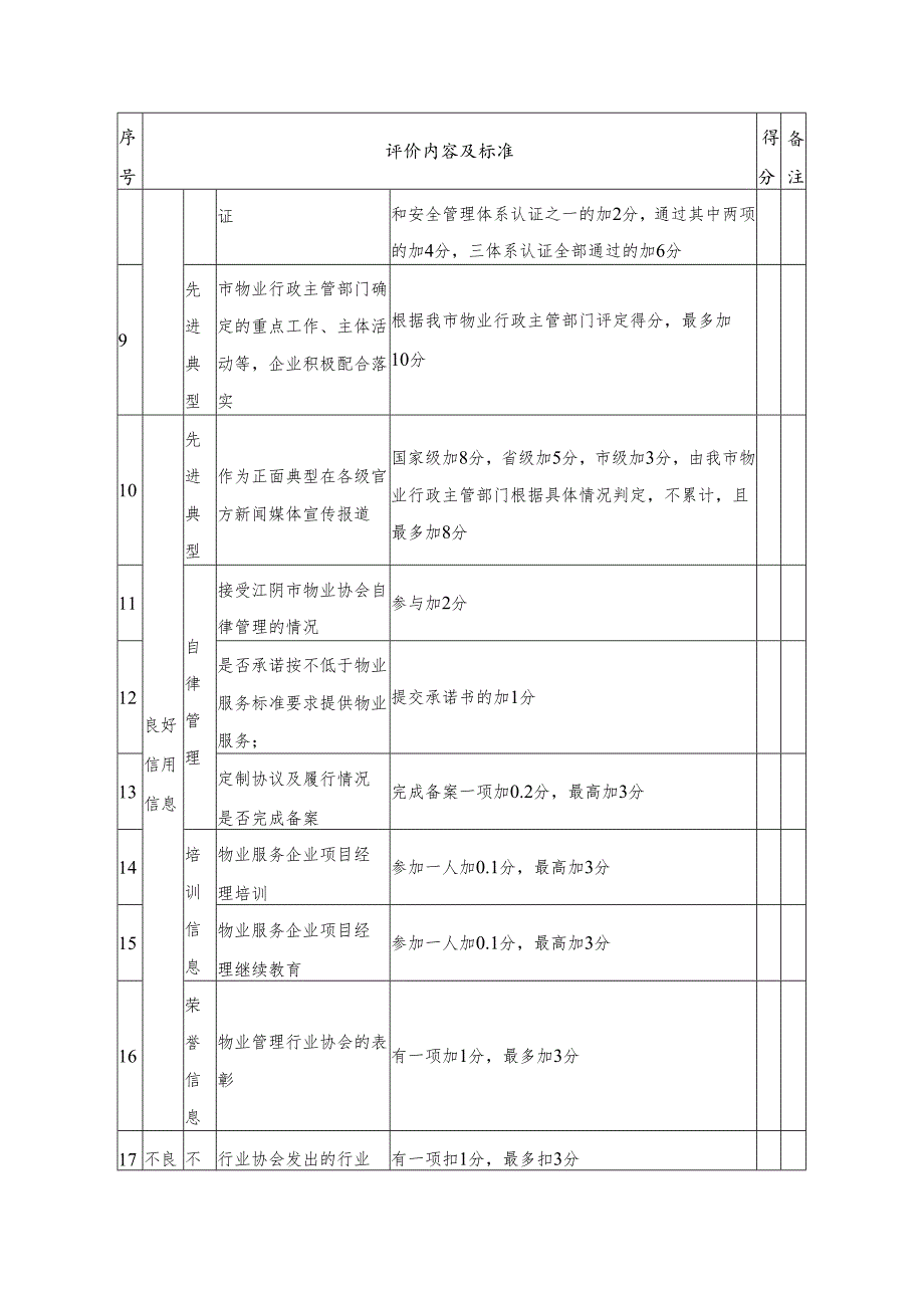 物业服务企业信用信息评价标准（物业服务企业申报）.docx_第2页