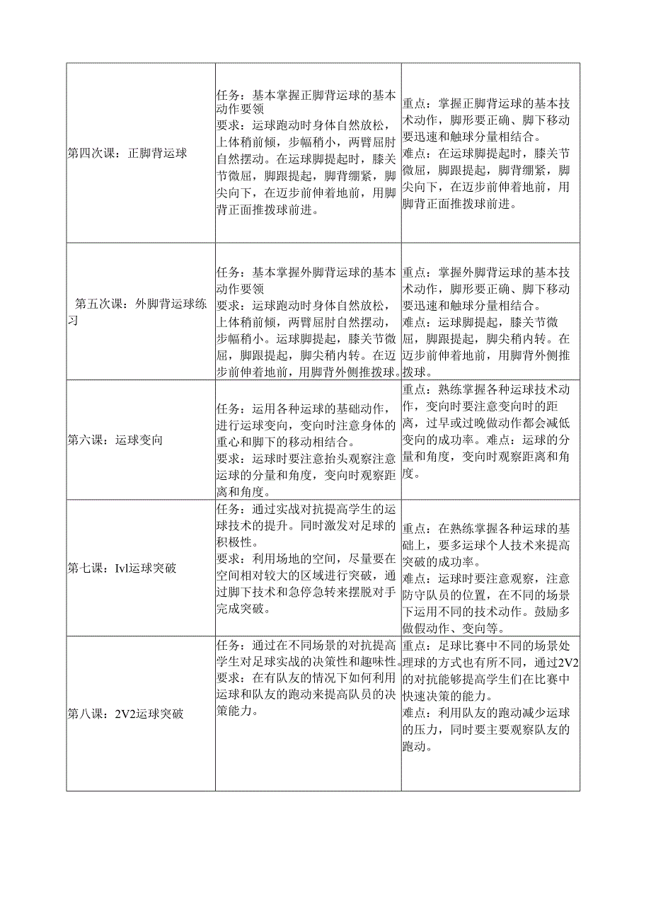 人教版体育（水平四） 七年级足球运球作业设计 (优质案例14页).docx_第3页