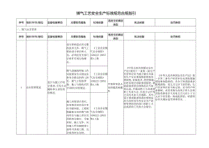 煤气工艺安全生产标准规范合规指引.docx