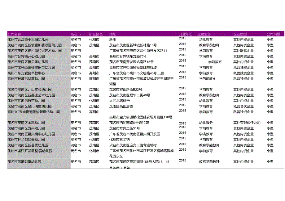 茂名市幼儿园名录2018版593家.docx_第2页