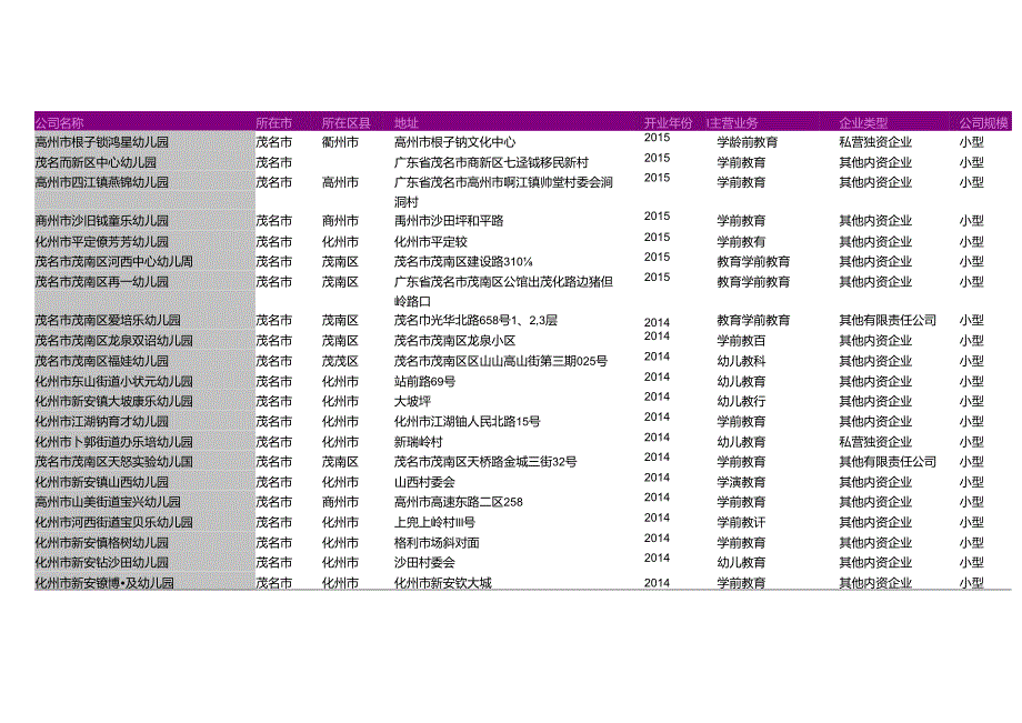 茂名市幼儿园名录2018版593家.docx_第3页