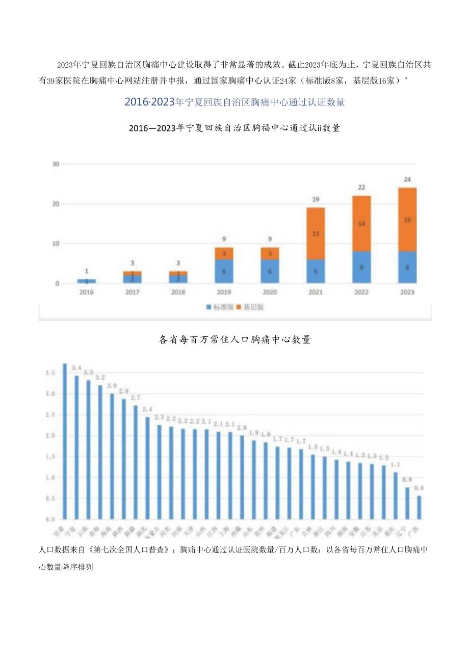 2023年宁夏回族自治区胸痛中心质控报告.docx_第3页