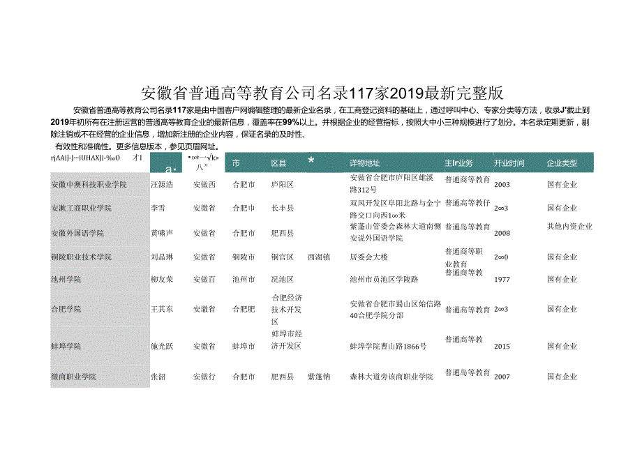 安徽省普通高等教育公司名录2019版117家.docx_第1页